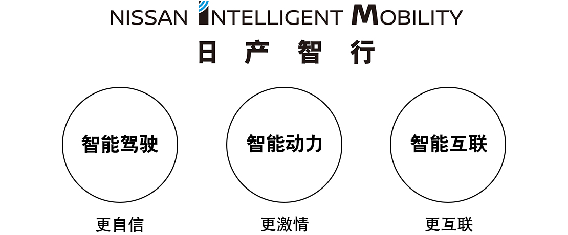 日产智行：智能驾驶·智能动力·智能互联