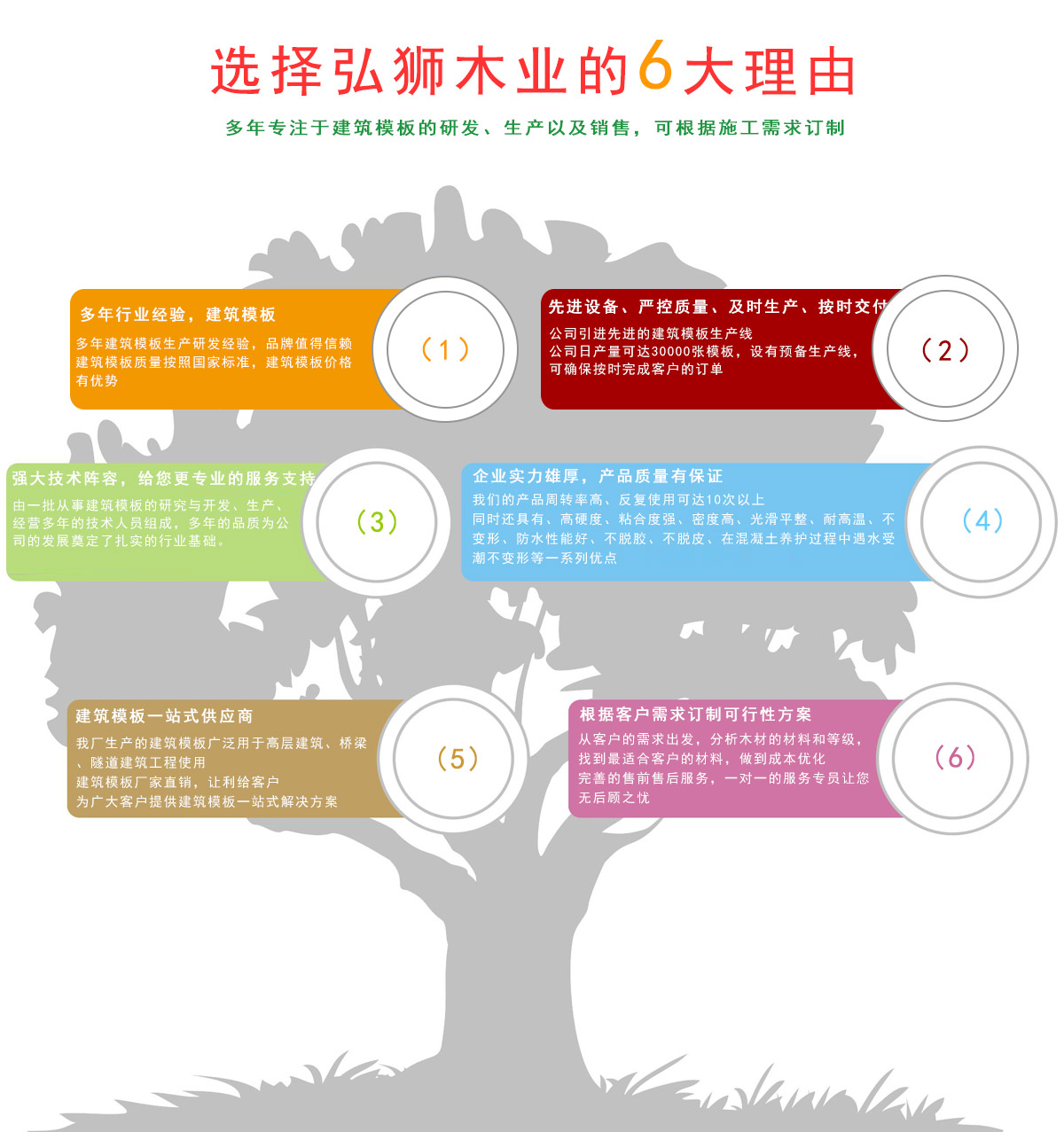 弘獅木業(yè)產(chǎn)品優(yōu)勢(shì)